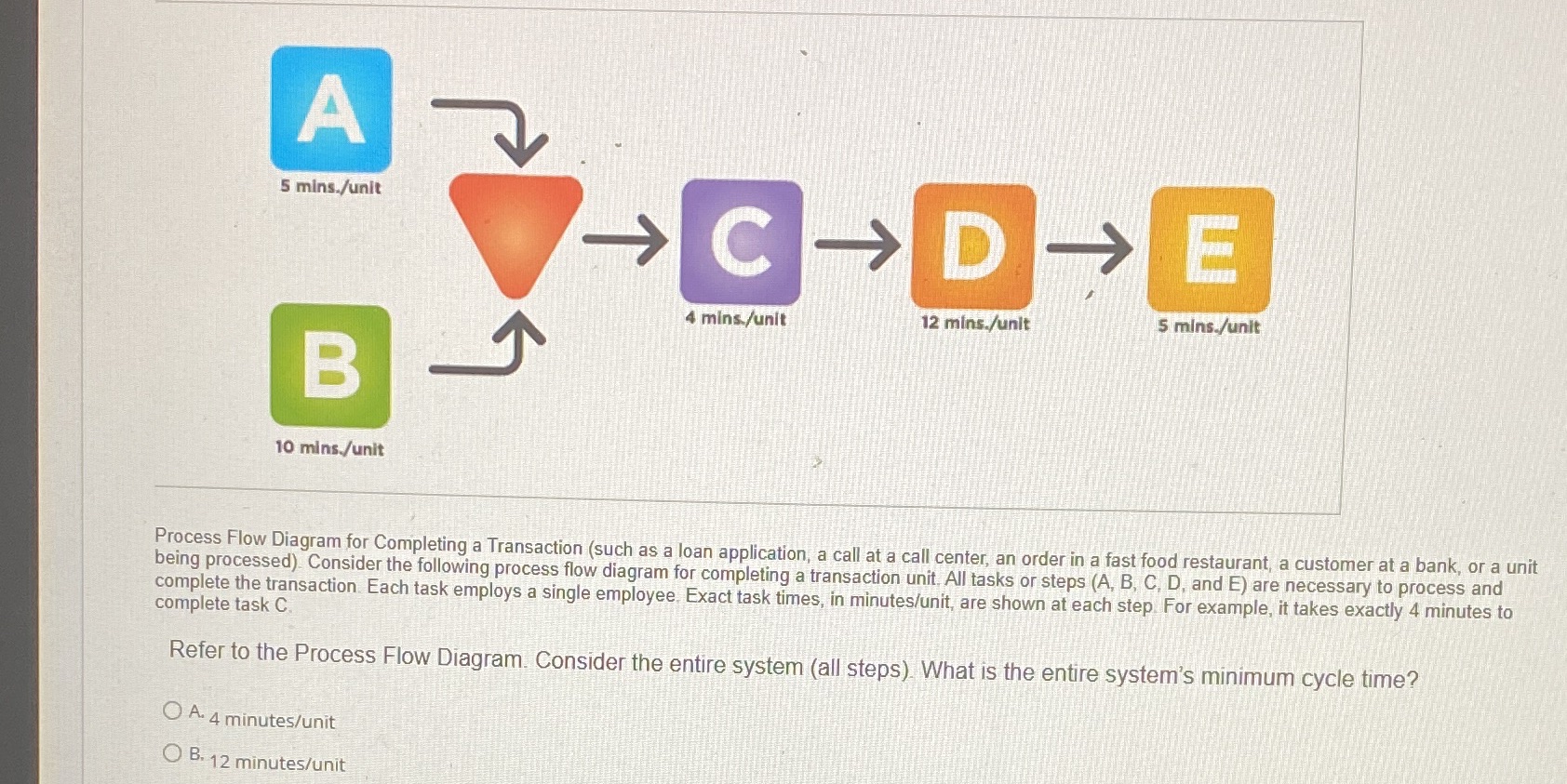 A 5 mins./unit CDE 4 mins./unit 12 mins./unit 5 mins./unit B 10