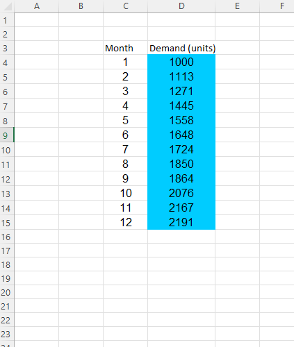 in the following table. Estimate demand for the next two months using