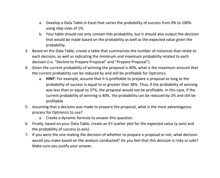 3,000 units of a new optical device. Terms of RFP states that