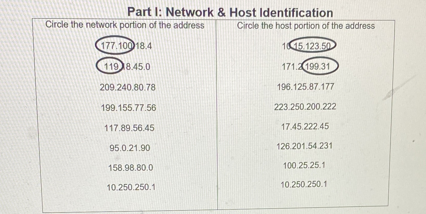 Part I: Network & Host Identification Circle the network portion of the