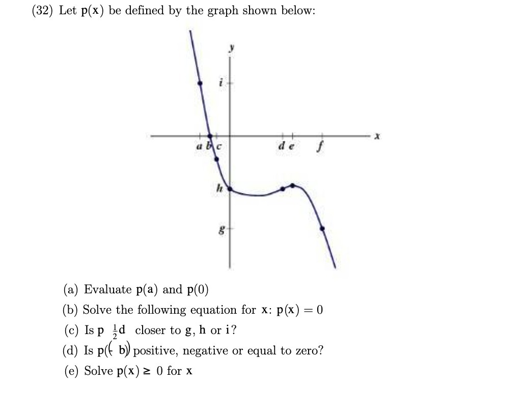 (32) Let p(x) be defined by the graph shown below: abc de