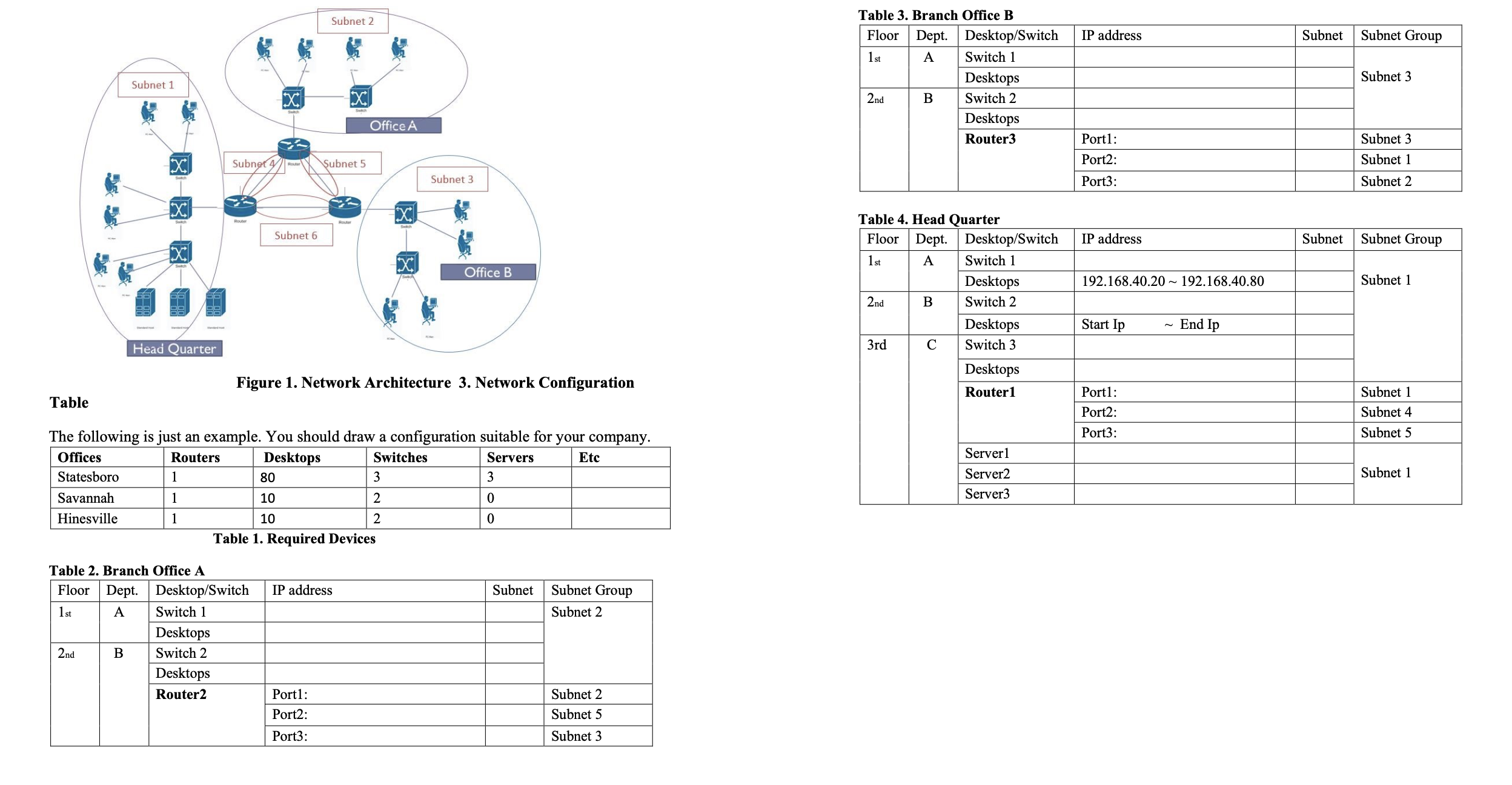 Table Subnet 2 Subnet 1 X Office A Subnet 4 Subnet 5