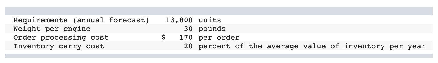 Requirements (annual forecast) Weight per engine Order processing cost Inventory carry cost