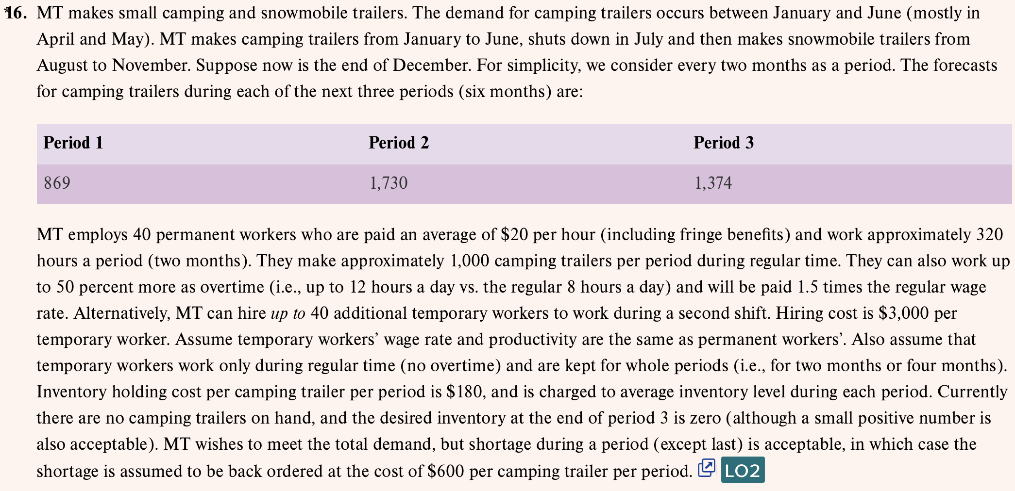 16. MT makes small camping and snowmobile trailers. The demand for camping