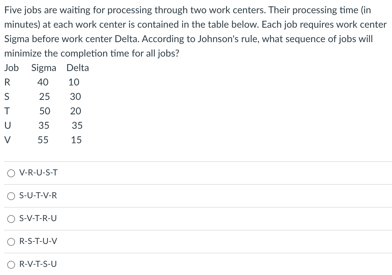 Five jobs are waiting for processing through two work centers. Their processing