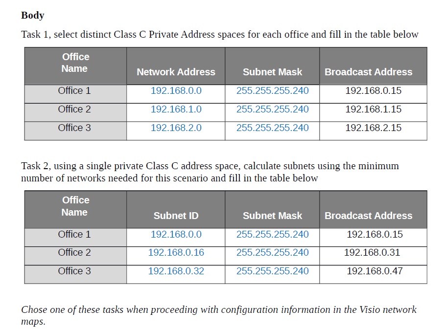 Body Task 1, select distinct Class C Private Address spaces for each