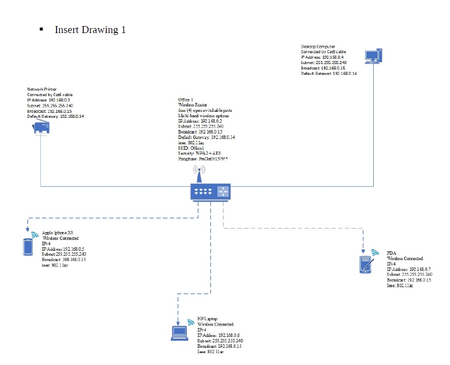 office and fill in the table below Office Name Network Address Subnet