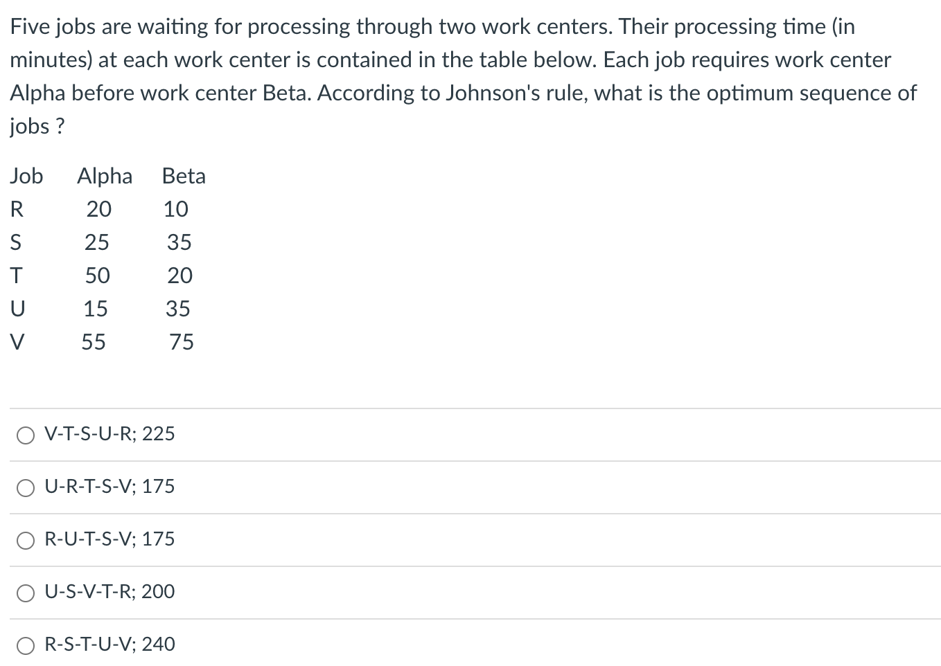 Five jobs are waiting for processing through two work centers. Their processing