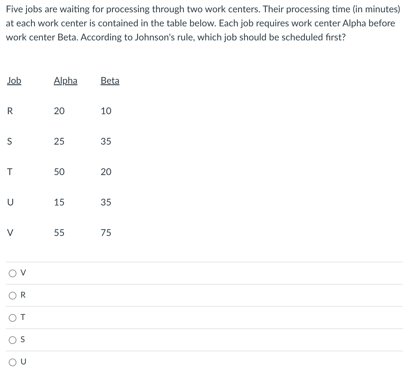 Five jobs are waiting for processing through two work centers. Their processing