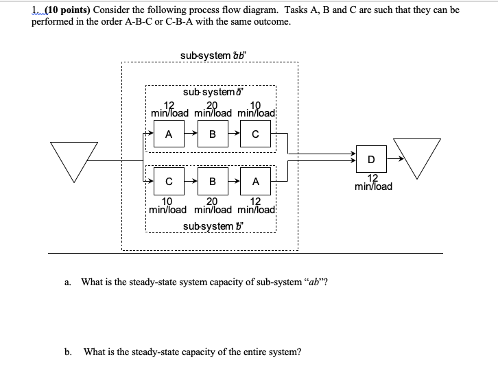(10 points) Consider the following process flow diagram. Tasks A, B and