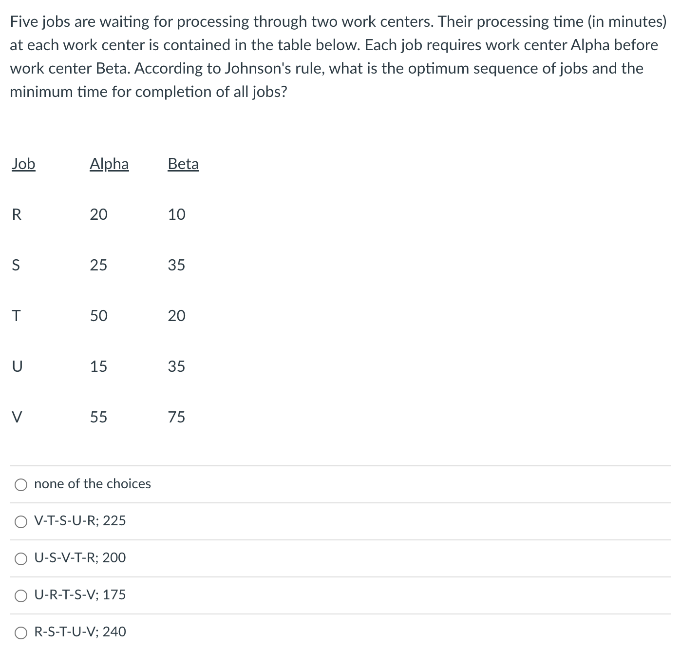Five jobs are waiting for processing through two work centers. Their processing