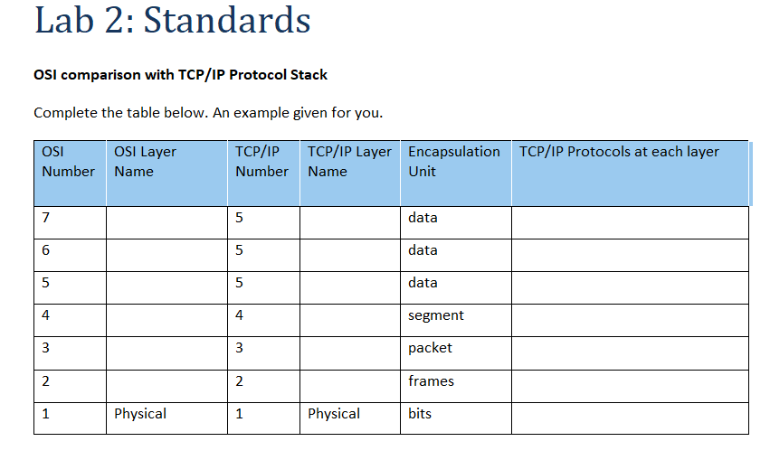 Lab 2: Standards OSI comparison with TCP/IP Protocol Stack Complete the table