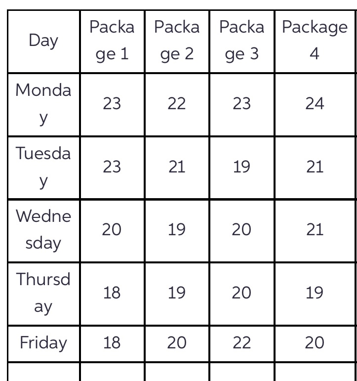 Packa Packa Packa Package Day ge 1 ge 2 ge 3 4