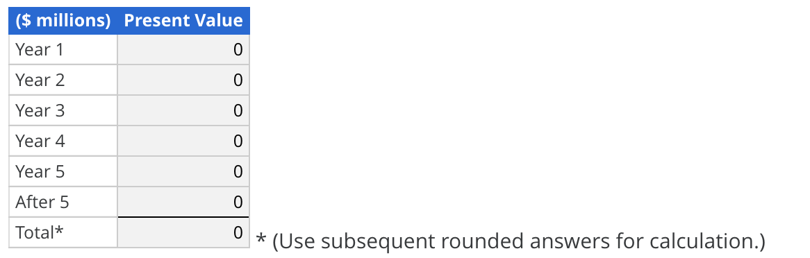 1,964 $ 441 $3,750 N Amount IRR 0 0 0% 1 0