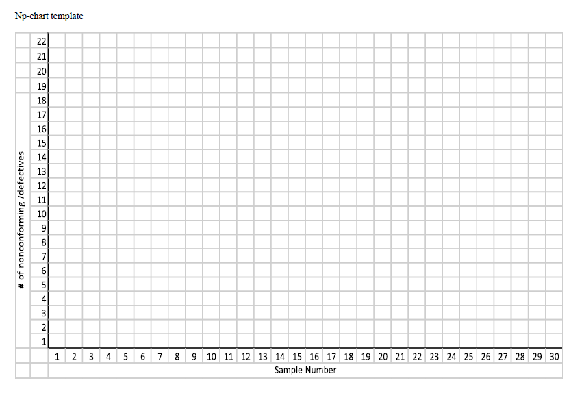 cause 1 Material cause 2 cause 1 Machine cause.3. Effect C- chart
