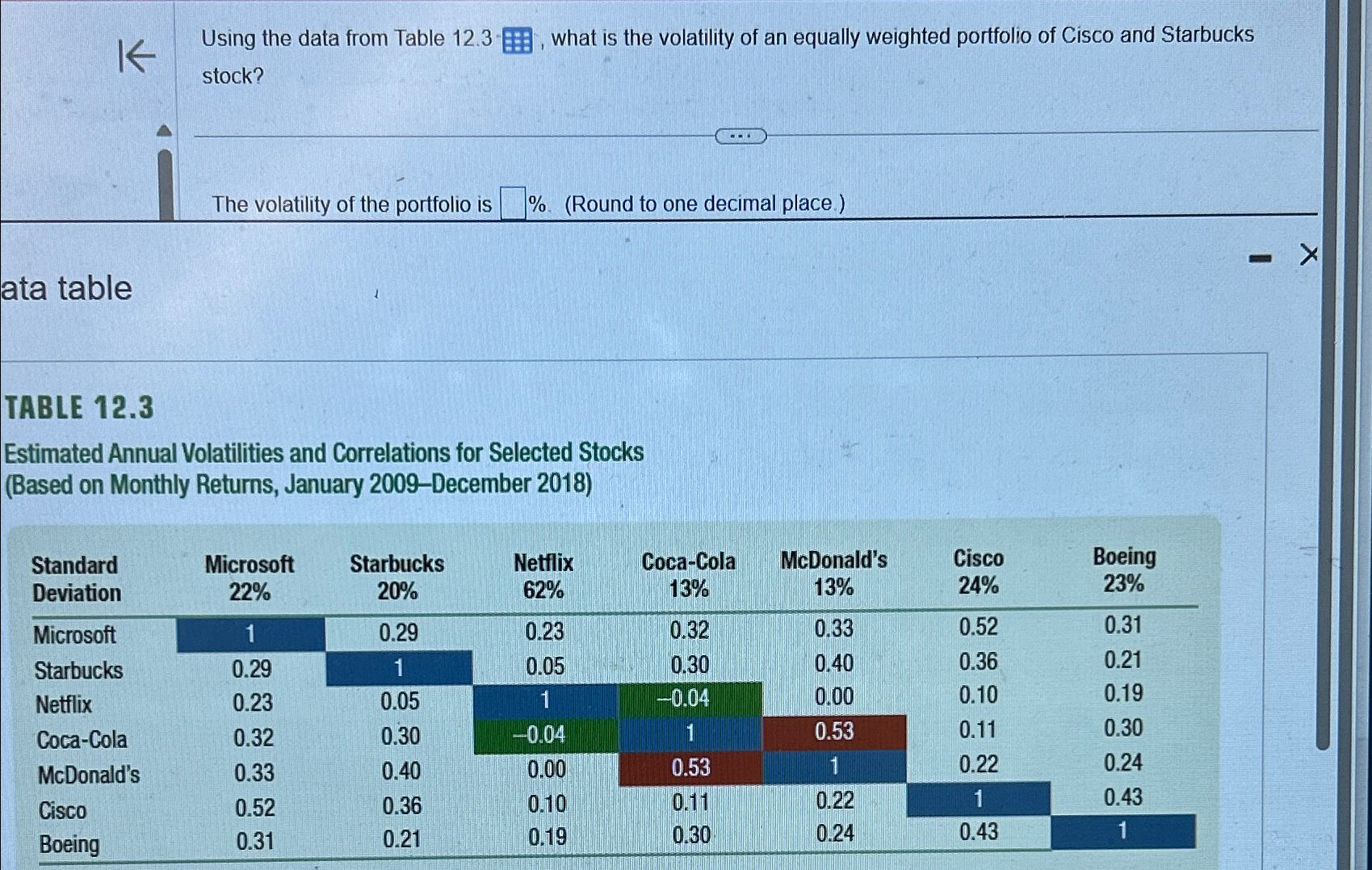 K ata table Using the data from Table 12.3, what is the
