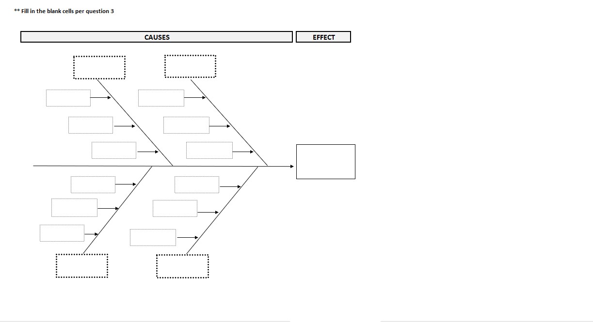 ** Fill in the blank cells per question 3 CAUSES EFFECT