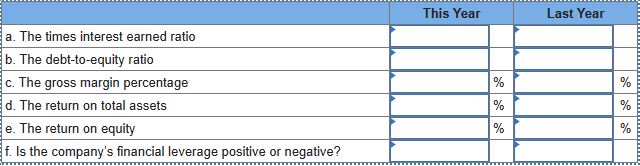 a. The times interest earned ratio b. The debt-to-equity ratio c. The