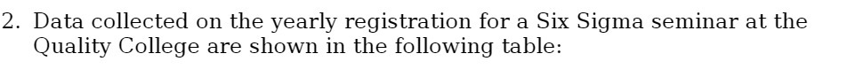 2. Data collected on the yearly registration for a Six Sigma seminar