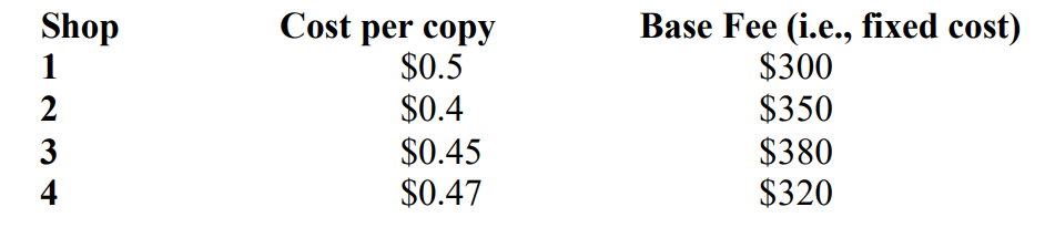 Shop 1 Cost per copy $0.5 Base Fee (i.e., fixed cost) $300
