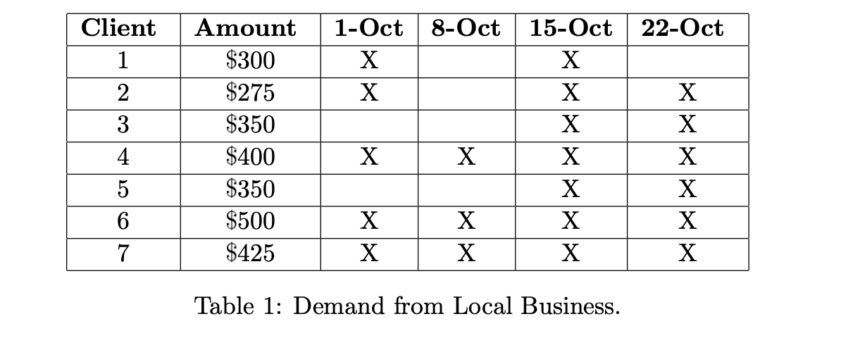 Client Amount 1-Oct 8-Oct 15-Oct 22-Oct 1 $300 X 2 $275 X