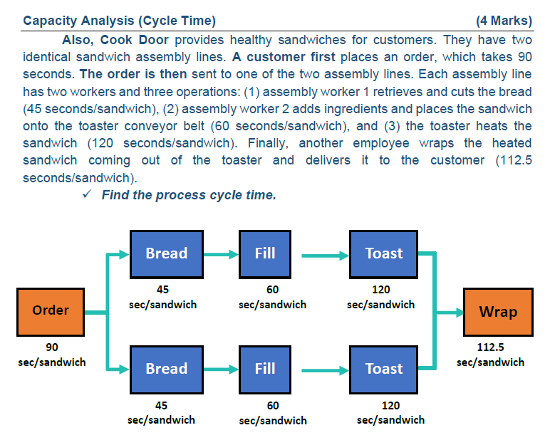 Capacity Analysis (Cycle Time) (4 Marks) Also, Cook Door provides healthy sandwiches