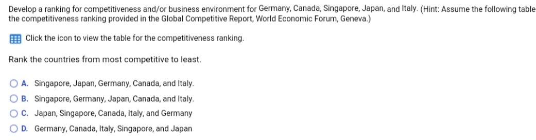 Develop a ranking for competitiveness and/or business environment for Germany, Canada, Singapore,