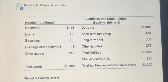 Consider the following balance sheet: Liabilities and Stockholders' Assets (in billions) Equity