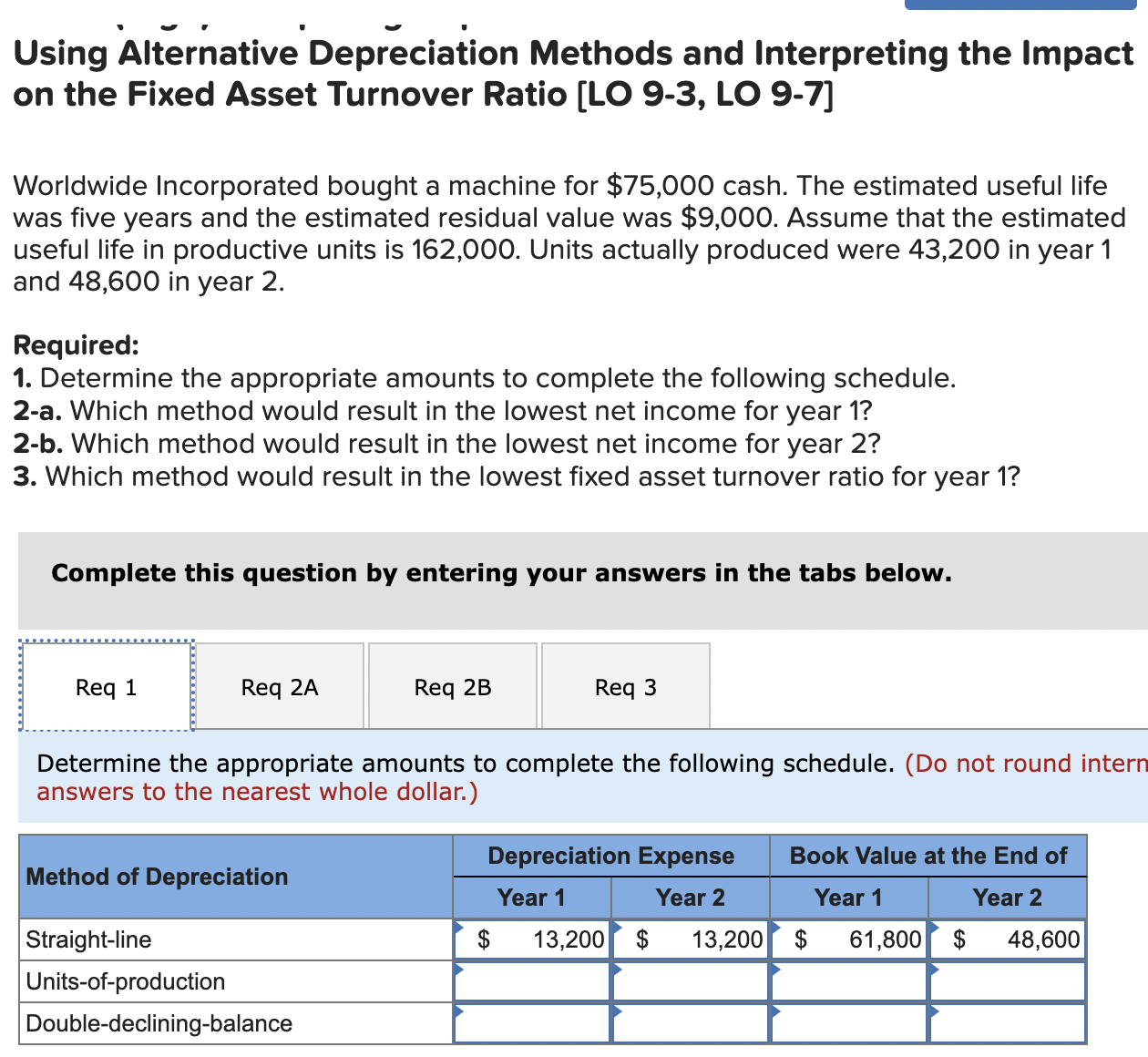 Using Alternative Depreciation Methods and Interpreting the Impact on the Fixed Asset