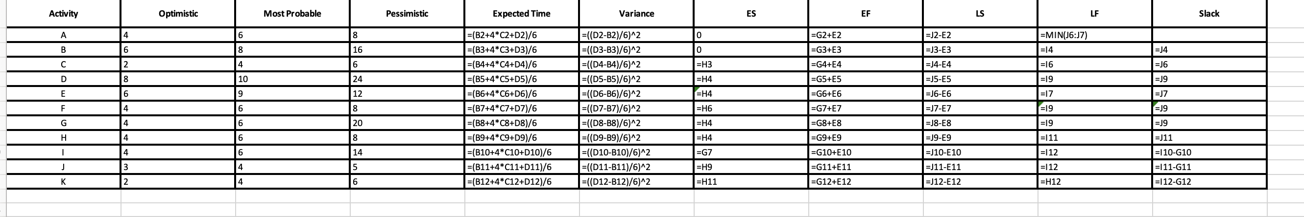 needs 4 6 8 B Obtain vendor proposals 6 8 16 C