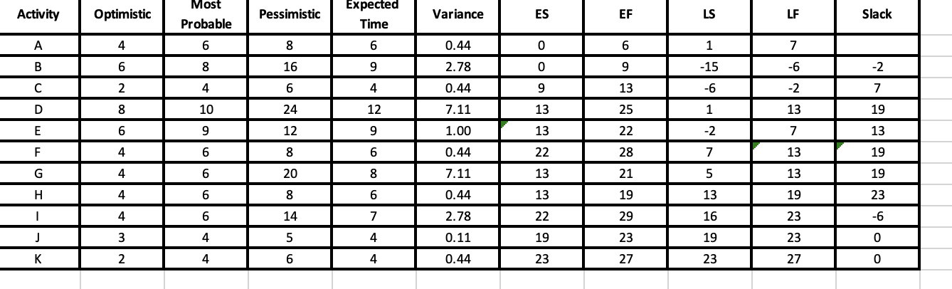 Select vendor A, B 2 4 6 D Order system C 8