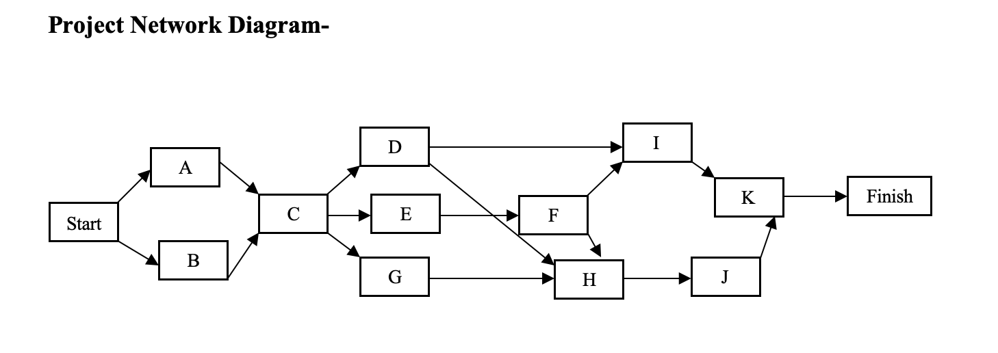 10 24 E Design new warehouse layout C 60 9 12 F