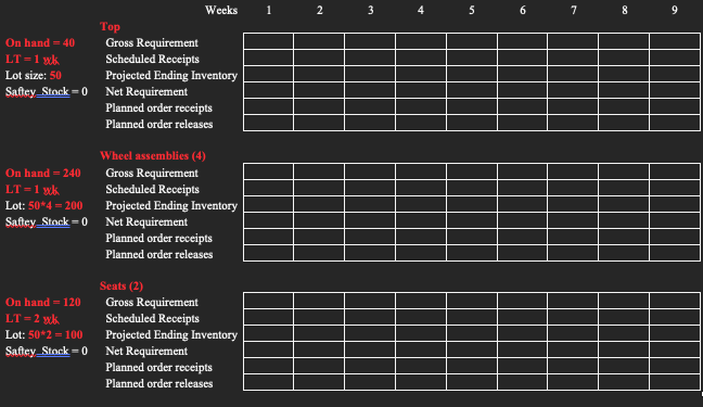 Weeks 1 2 3 5 6 Top On hand = 40 LT-1