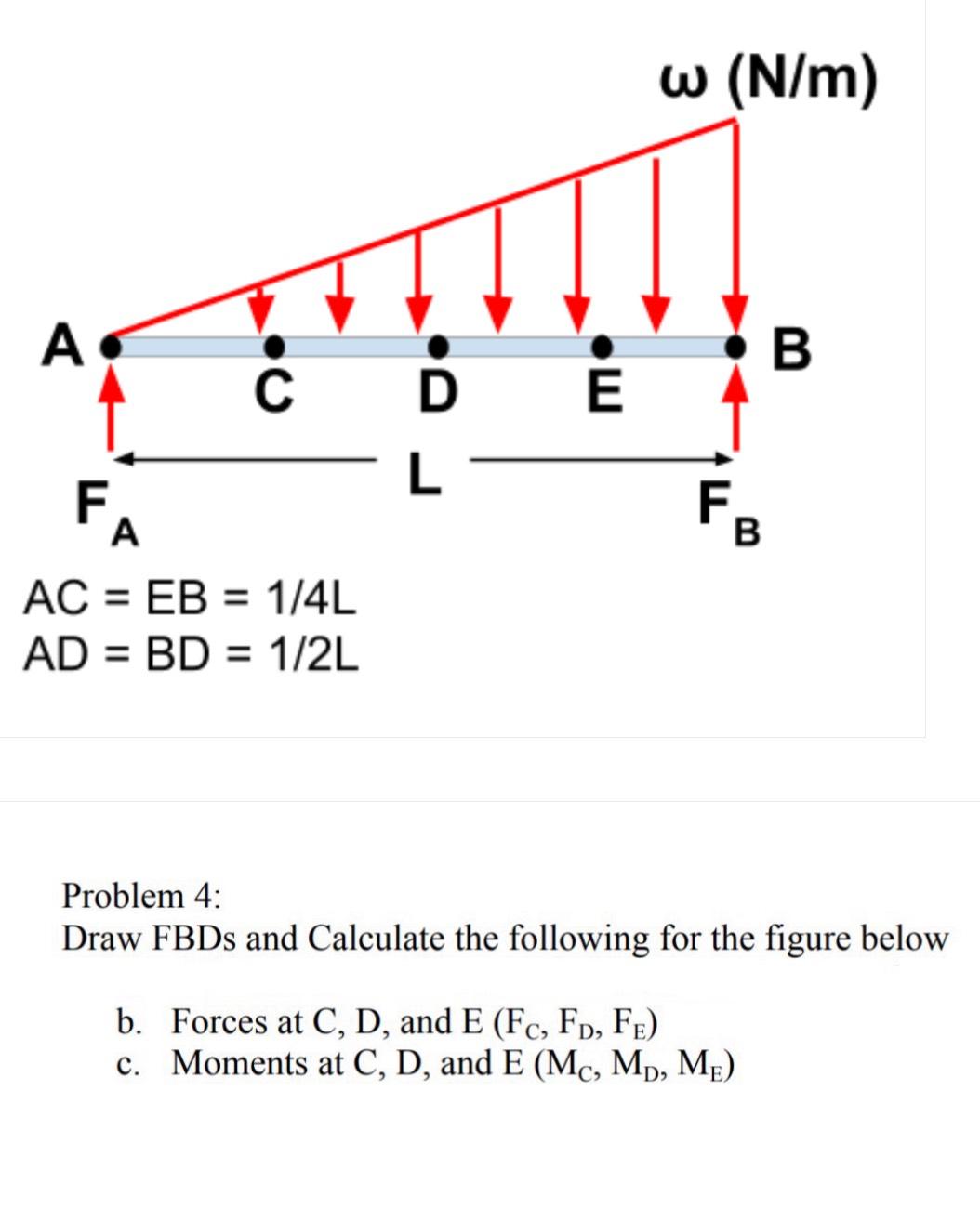 A FA C DE AC = EB = 1/4L AD = BD
