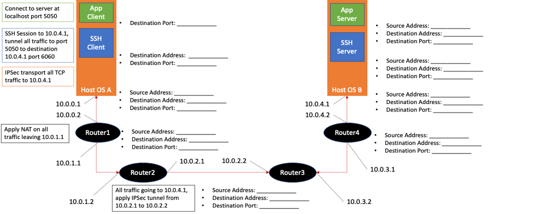 Connect to server at localhost port 5050 App Client App Server Destination
