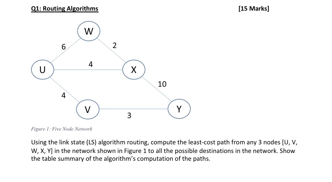 Q1: Routing Algorithms U 6 W 4 2 4 10 V Y