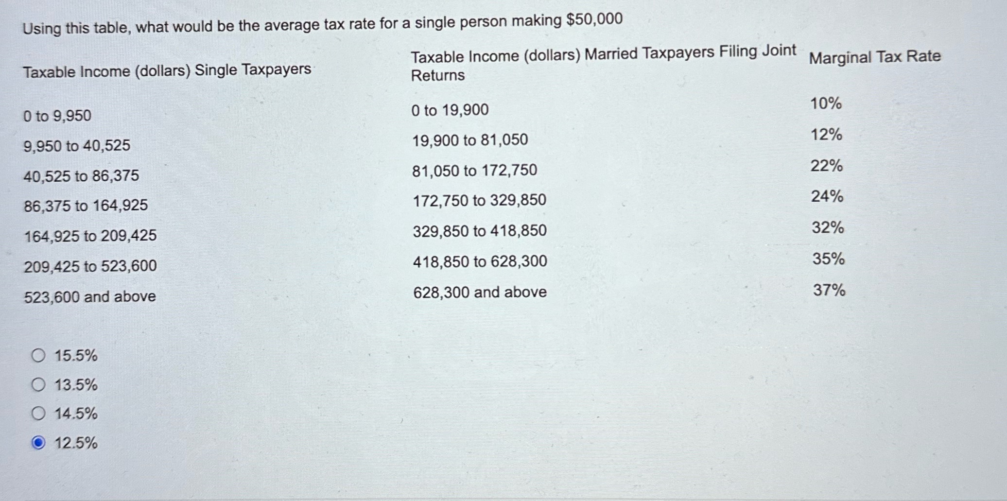 Using this table, what would be the average tax rate for a