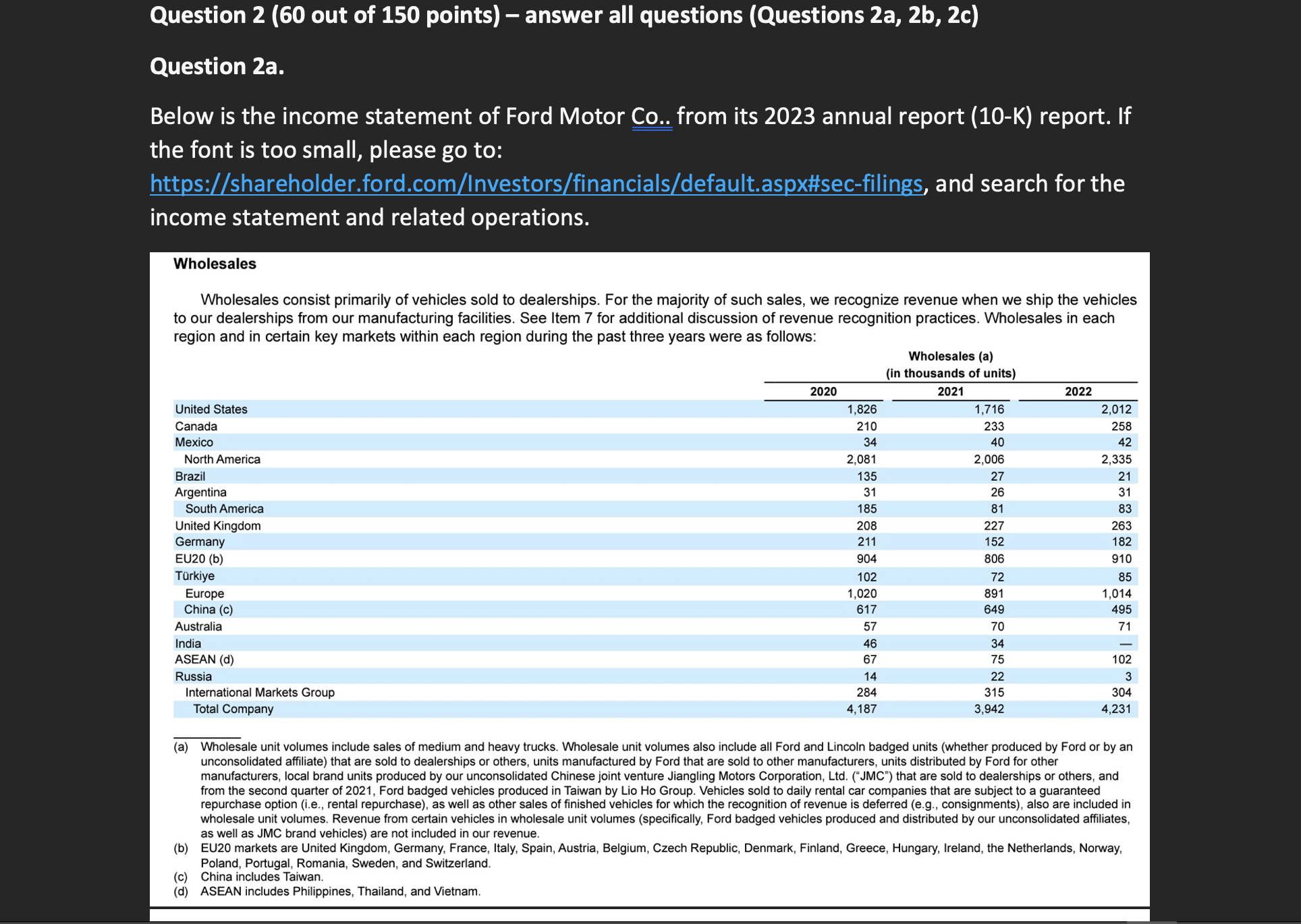 Question 2 (60 out of 150 points) answer all questions (Questions 2a,