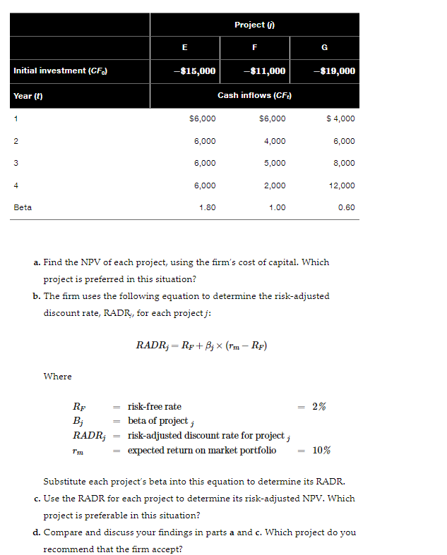 Initial investment (CF) Year (t) 1 2 3 4 Beta E -$15,000