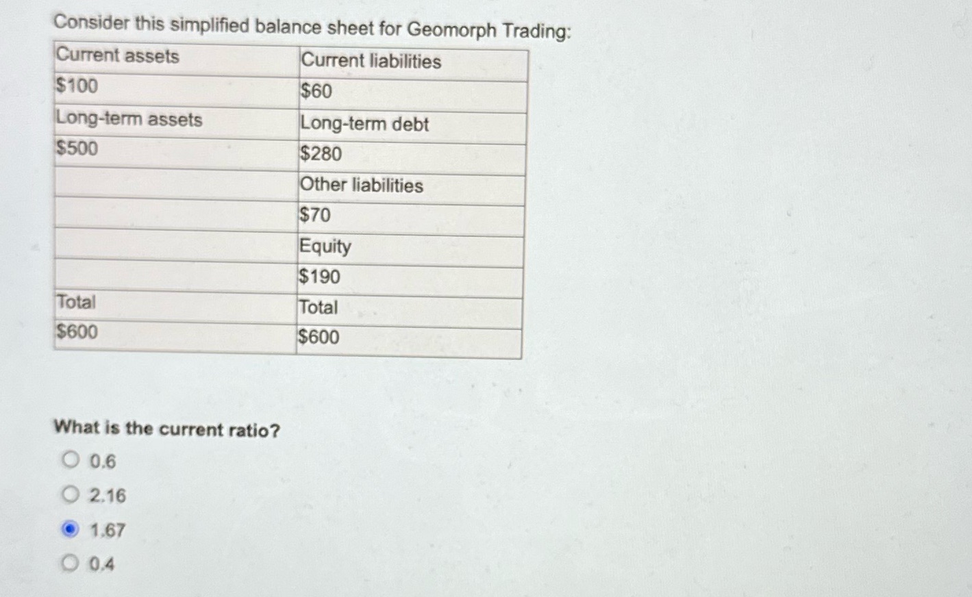 Consider this simplified balance sheet for Geomorph Trading: Current assets $100 Current