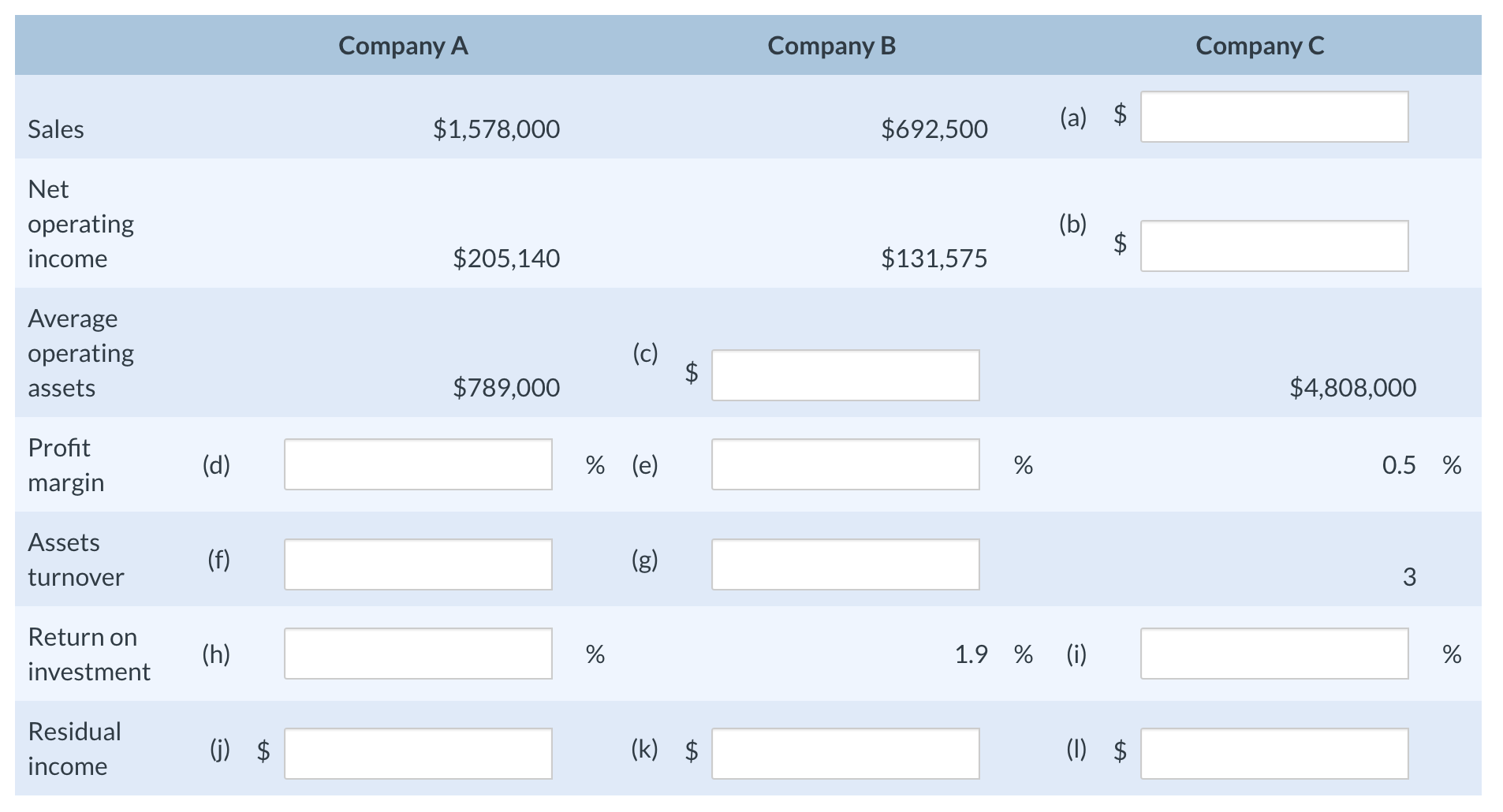 Controllable margin Controllable margin Sales ROI = X Average operating assets Sales