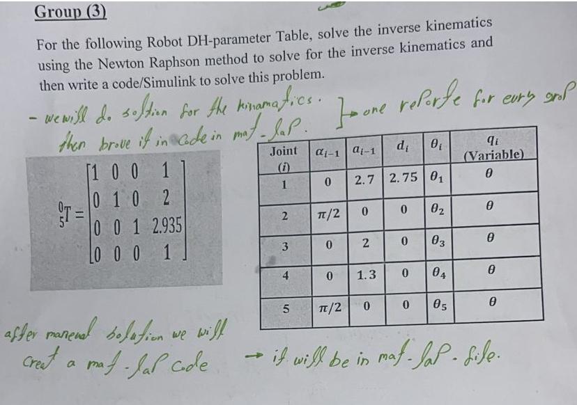 Group (3) For the following Robot DH-parameter Table, solve the inverse kinematics