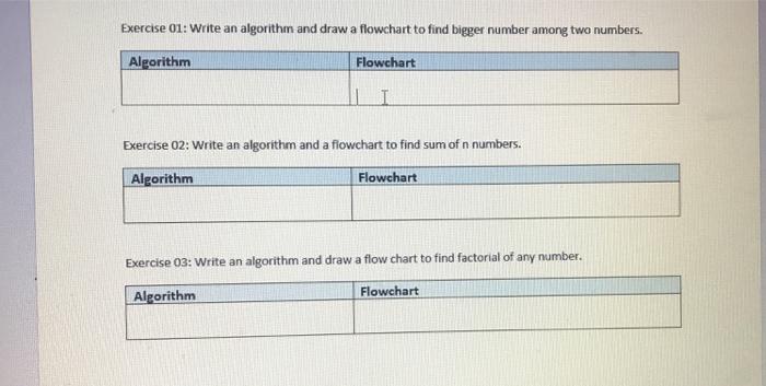 Exercise 01: Write an algorithm and draw a flowchart to find bigger