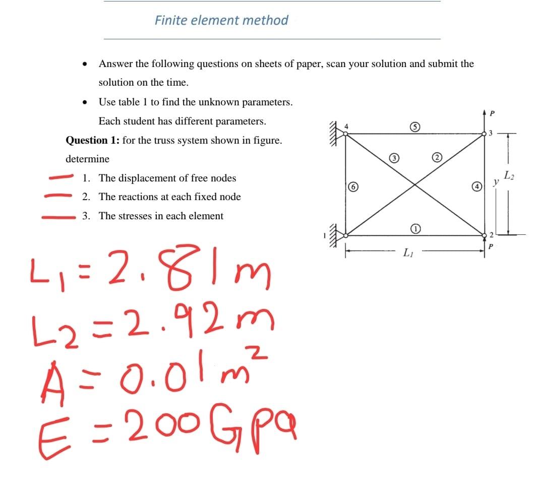 Finite element method Answer the following questions on sheets of paper, scan
