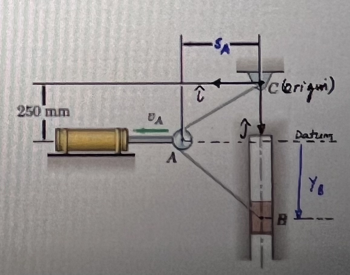 all that apply) SA = 425 mm VA = SA = 25