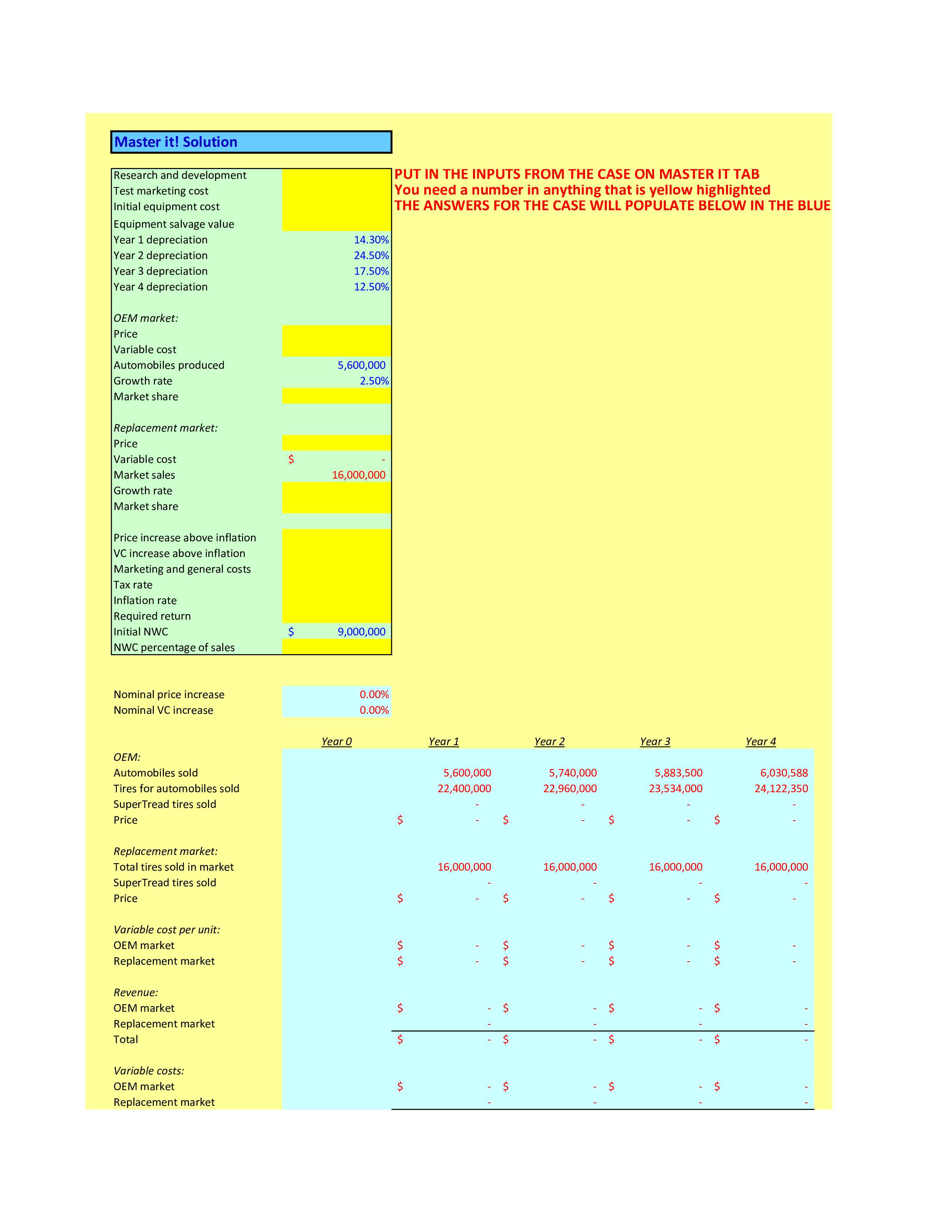Master it! Solution Research and development Test marketing cost Initial equipment cost