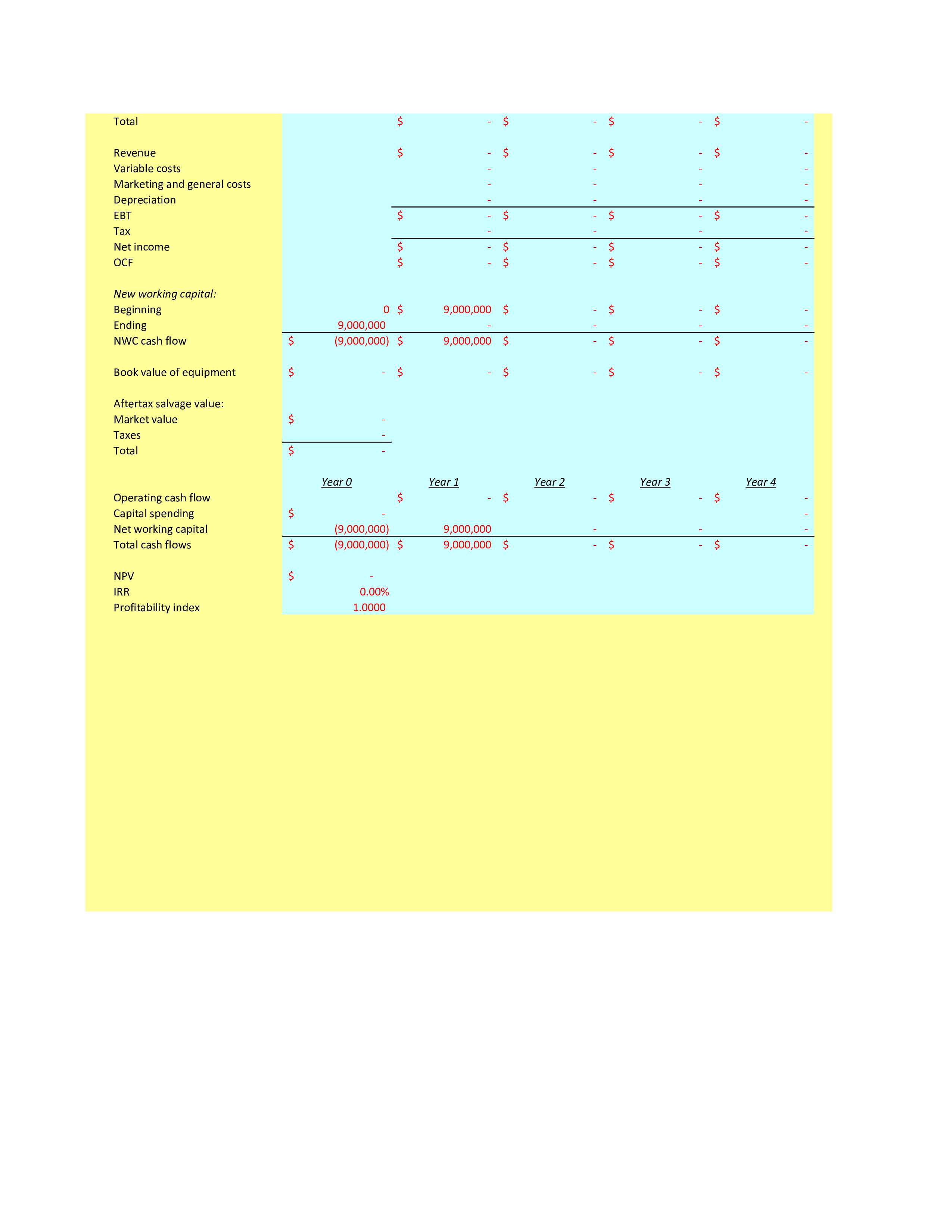 Equipment salvage value Year 1 depreciation 14.30% Year 2 depreciation 24.50% Year