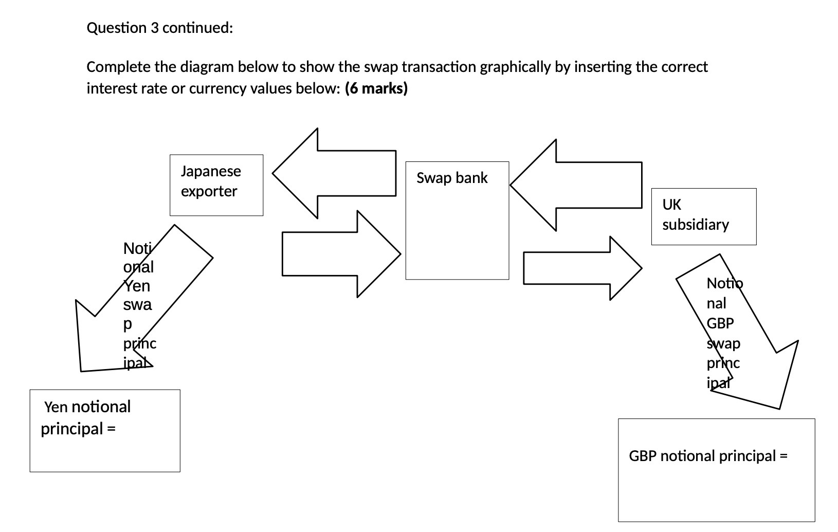 Question 3 continued: Complete the diagram below to show the swap transaction