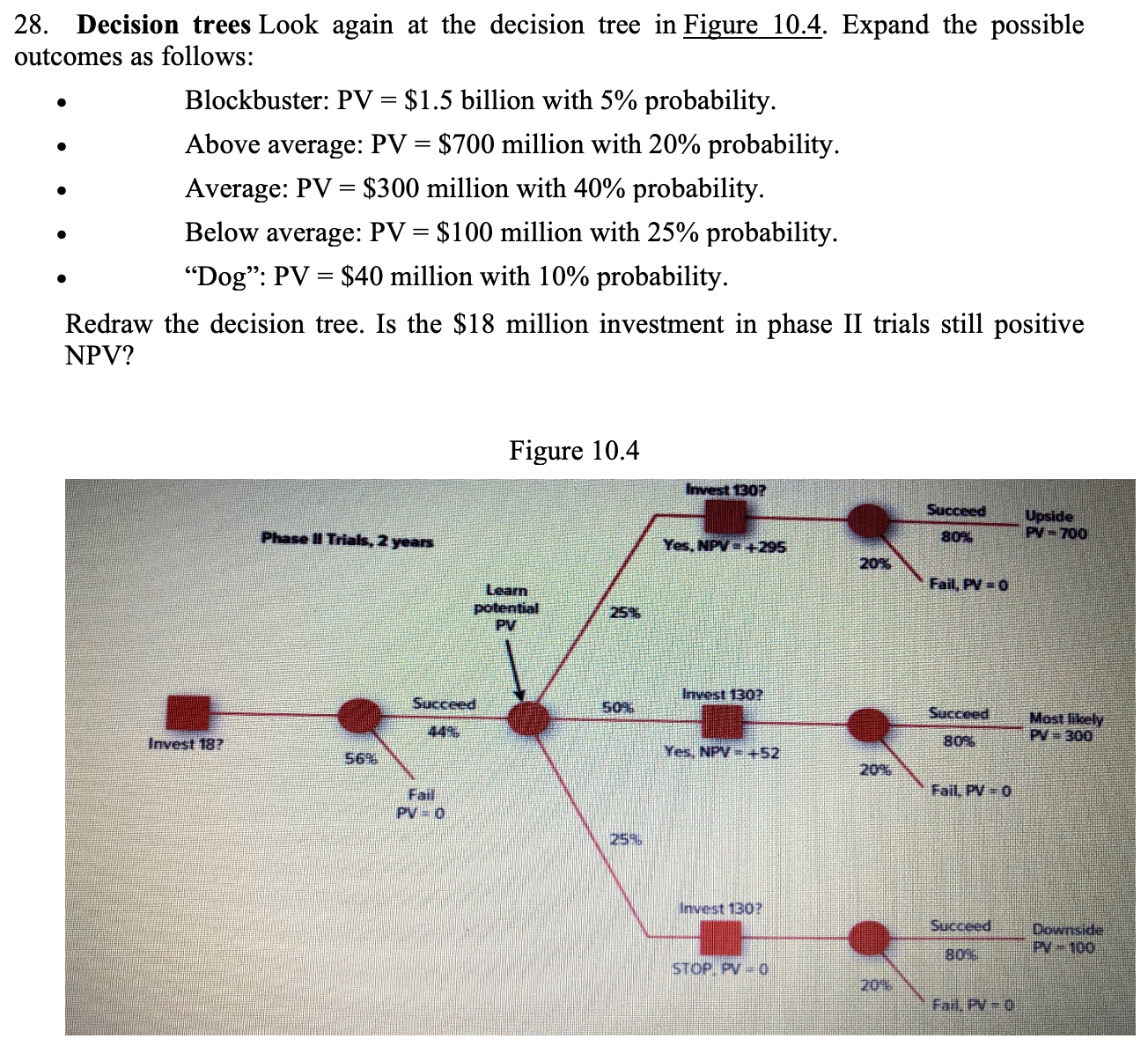 28. Decision trees Look again at the decision tree in Figure 10.4.