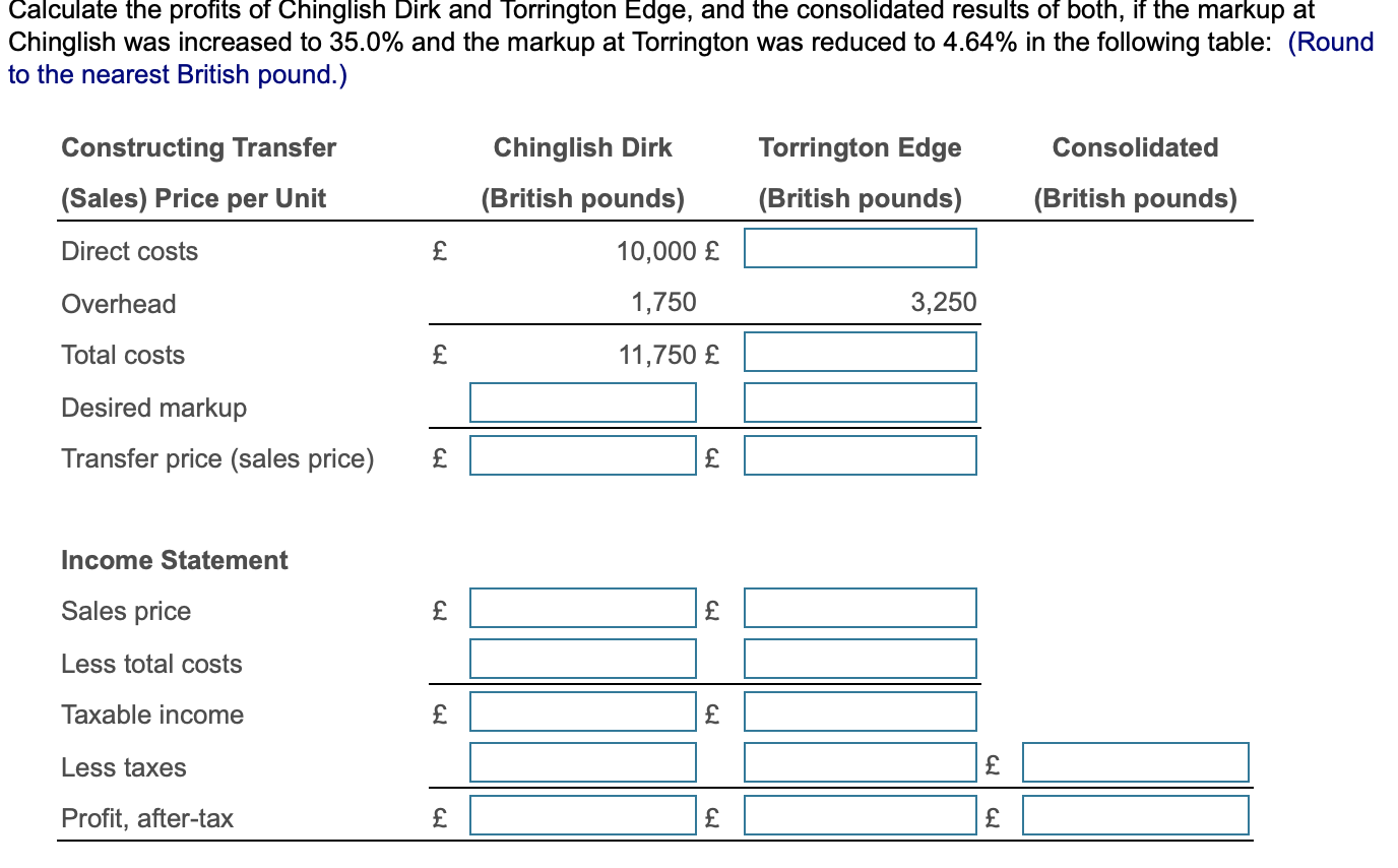 Unit (British pounds) (British pounds) (British pounds) Direct costs 10,000 16,100 Overhead